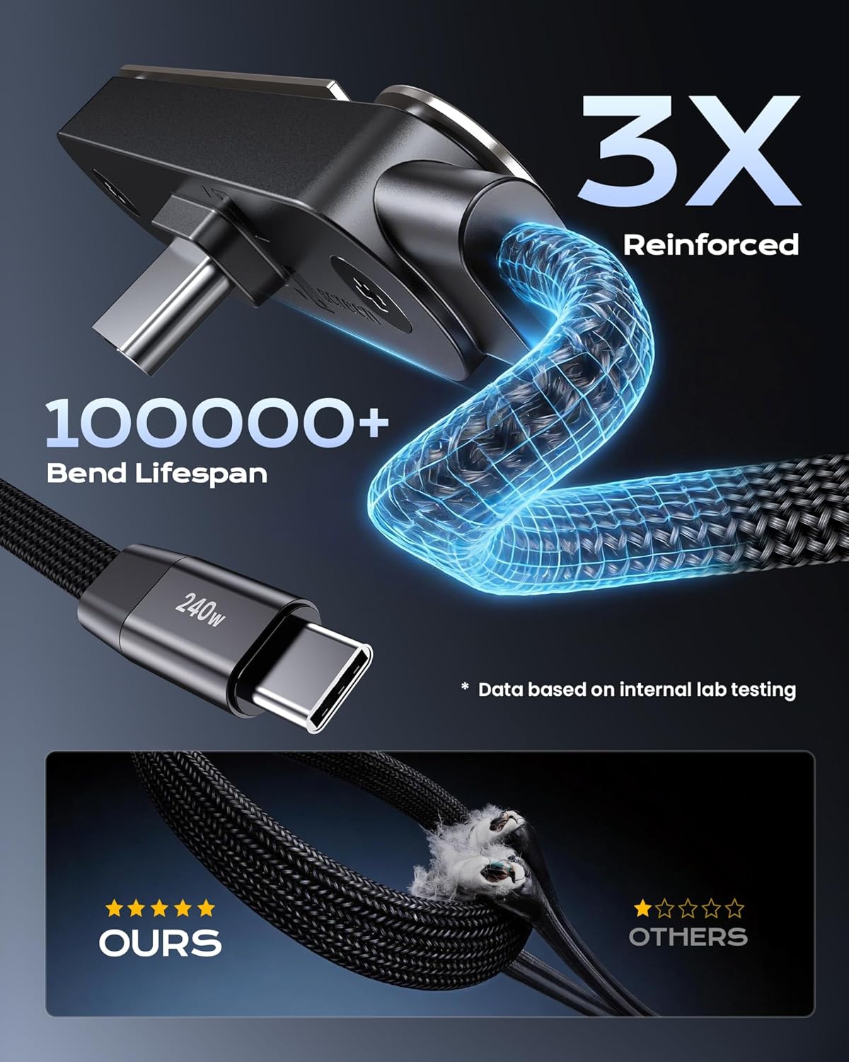 Charge, Stand, & Play - The Most Functional 2-in-1Fast Charging Cable